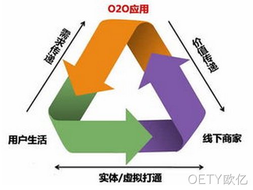商城网站